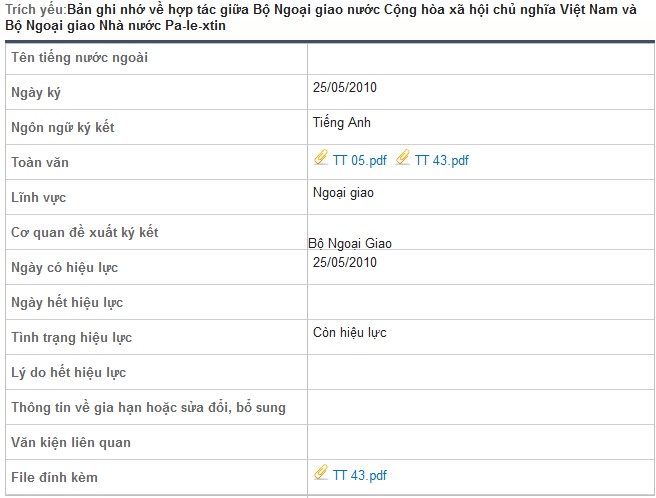 Dieu uoc - Thuoc tinh