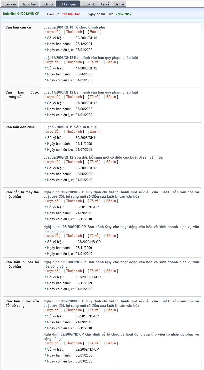 Van ban phap luat - Van ban lien quan