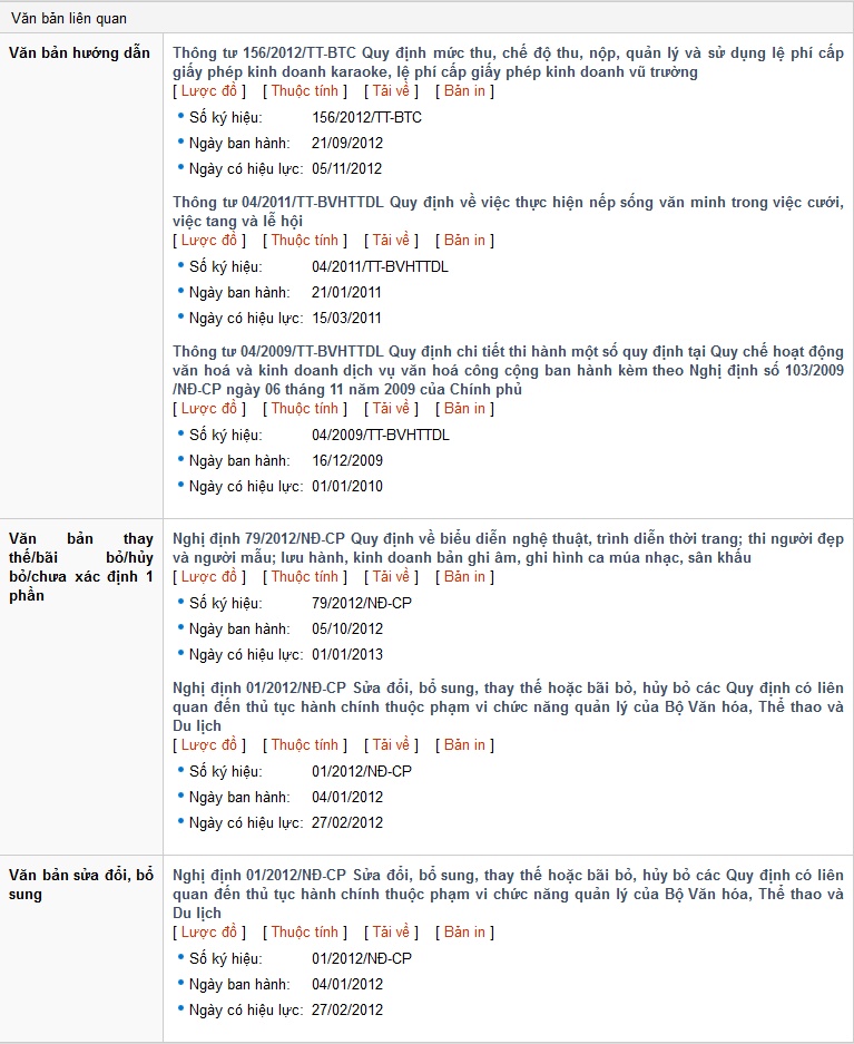 Van ban phap luat - Toan van - Van ban lien quan