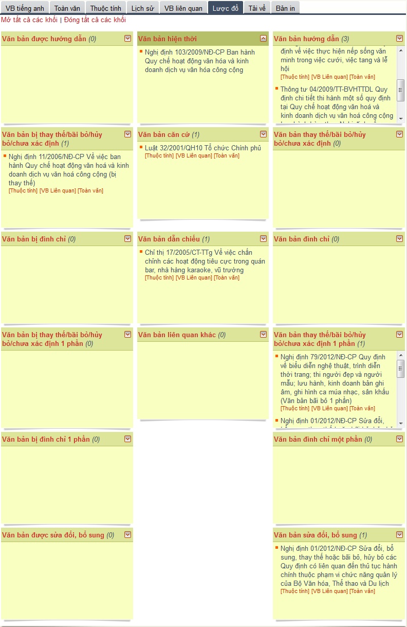 Van ban phap luat - Luoc do